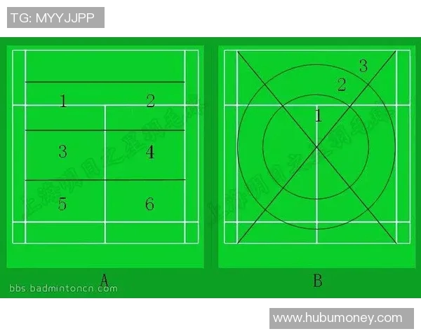 深入分析杭州羽毛球队中路突破战术的优势与应用策略
